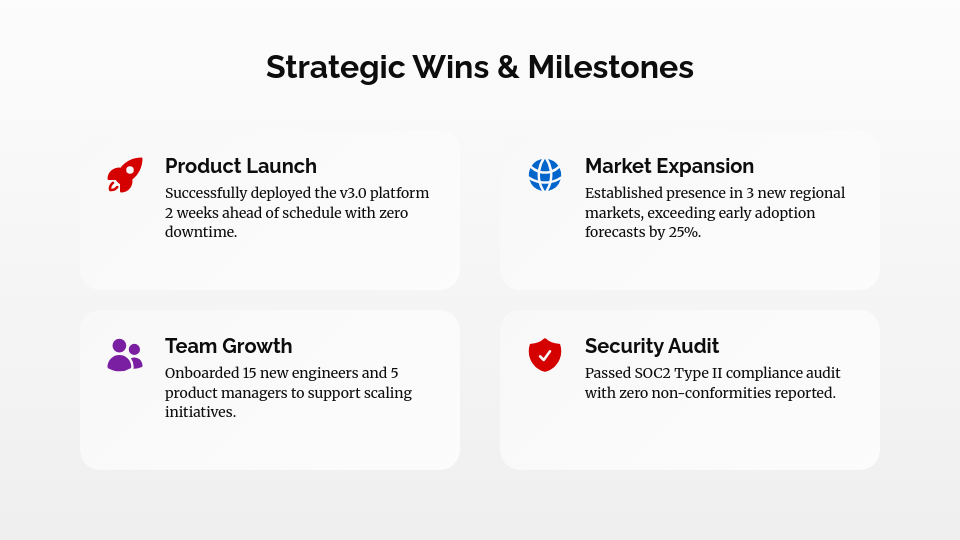 Strategic Quarterly Performance Review