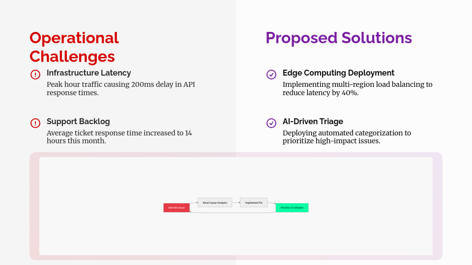 Strategic Quarterly Performance Review