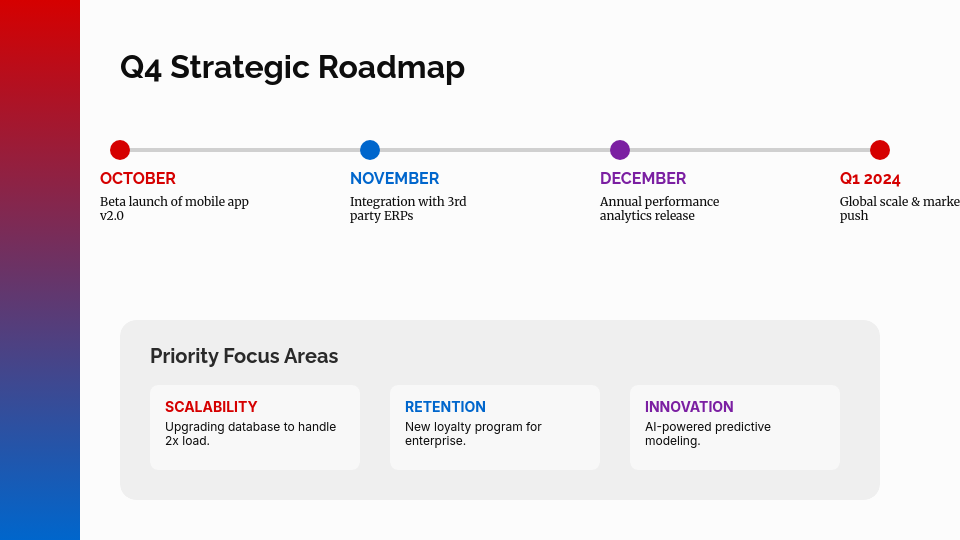Strategic Quarterly Performance Review