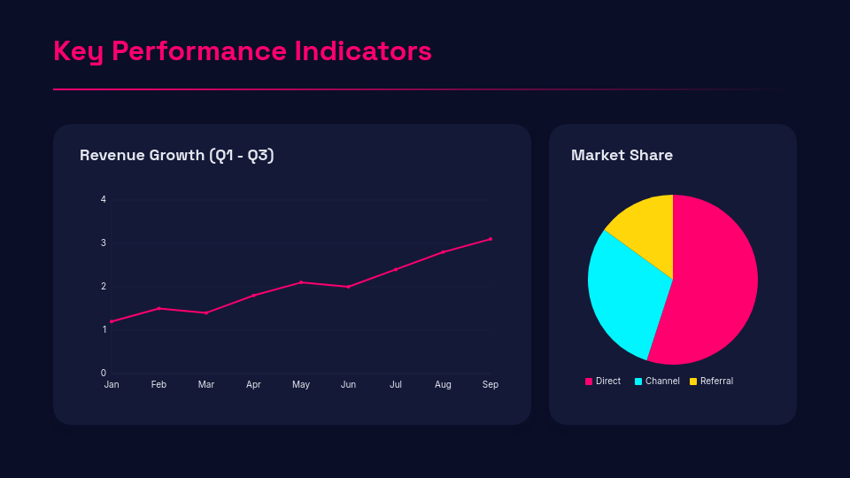 Quarterly Performance & Growth Review