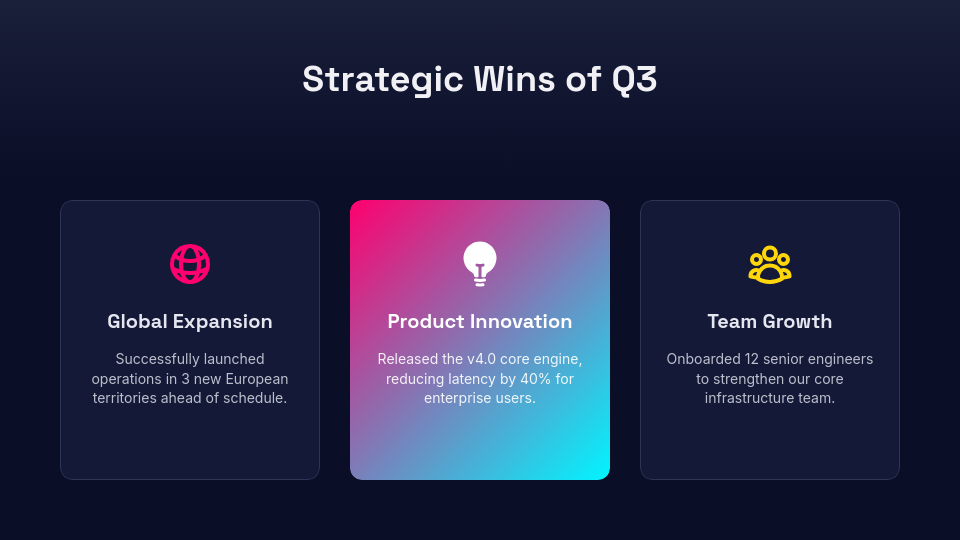 Quarterly Performance & Growth Review