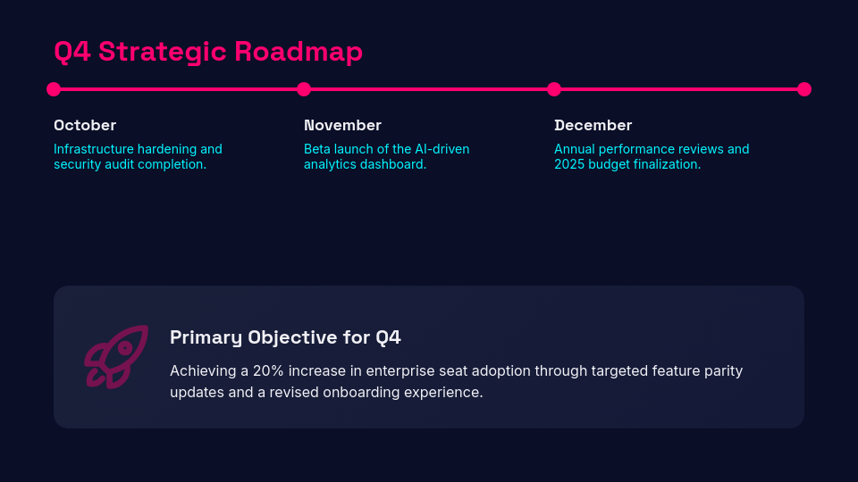 Quarterly Performance & Growth Review