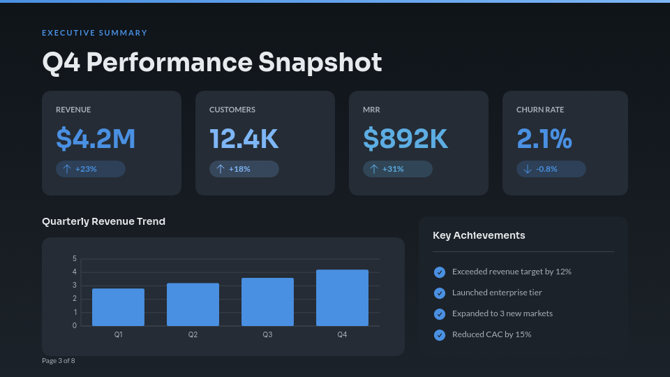 Executive Quarterly Performance & Strategy