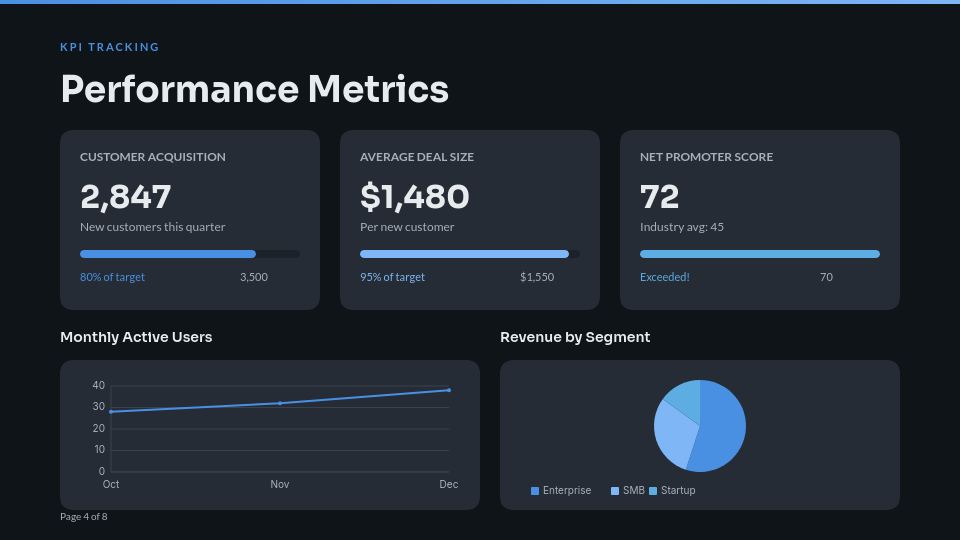 Executive Quarterly Performance & Strategy