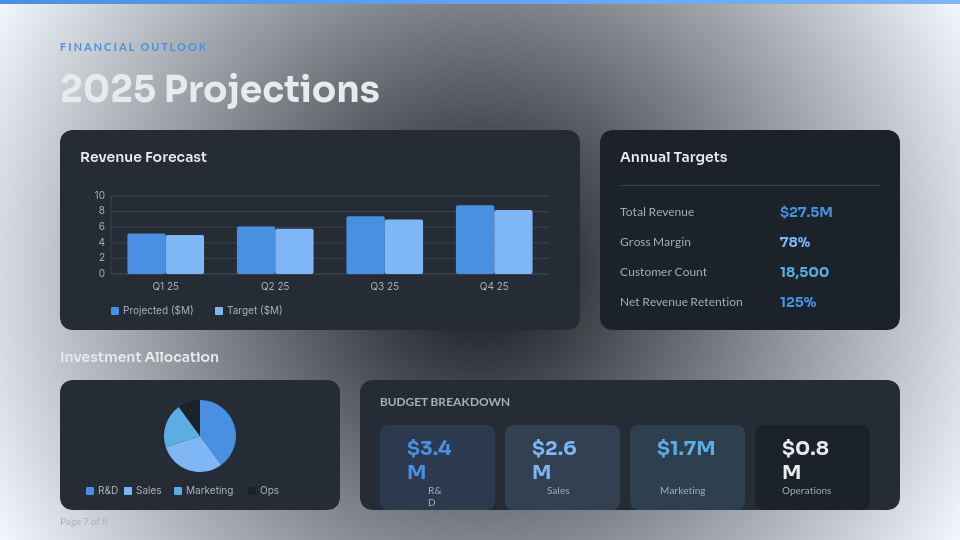 Executive Quarterly Performance & Strategy