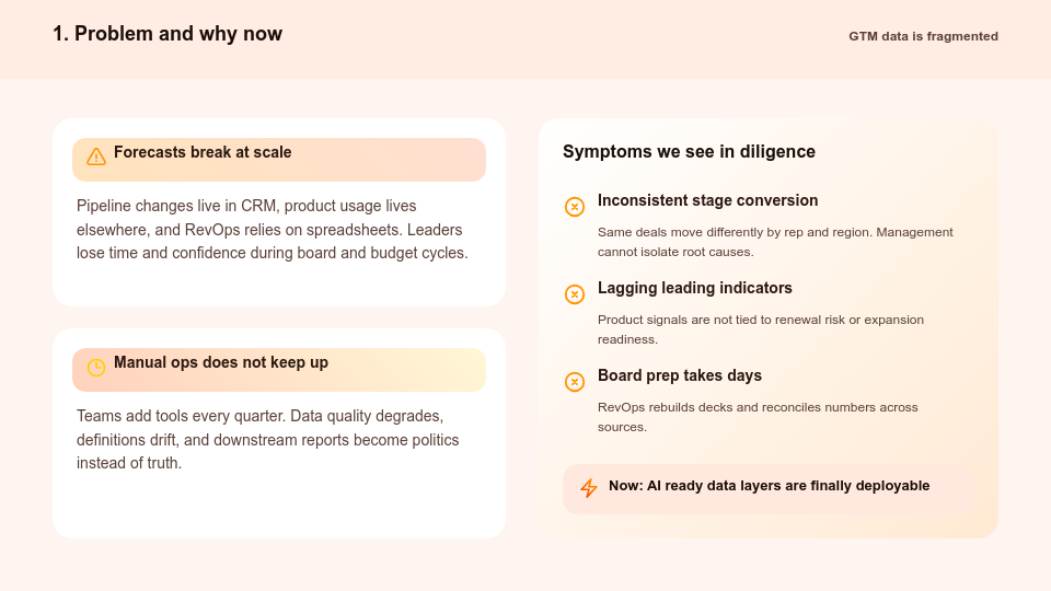 Scalable SaaS Investor Pitch