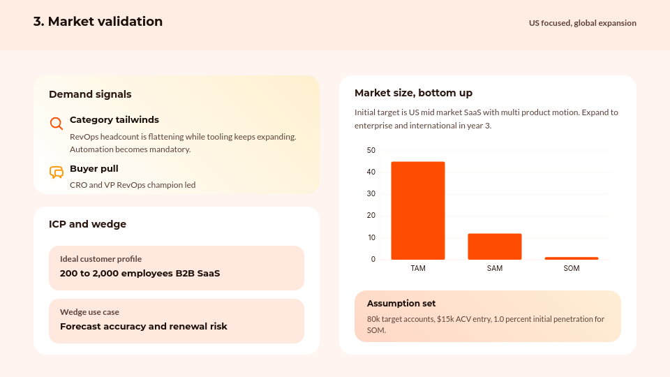 Scalable SaaS Investor Pitch