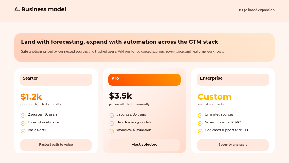 Scalable SaaS Investor Pitch