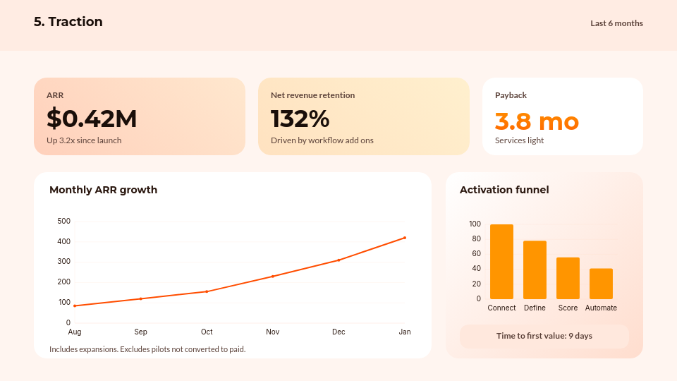 Scalable SaaS Investor Pitch