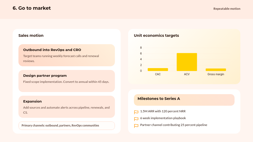 Scalable SaaS Investor Pitch