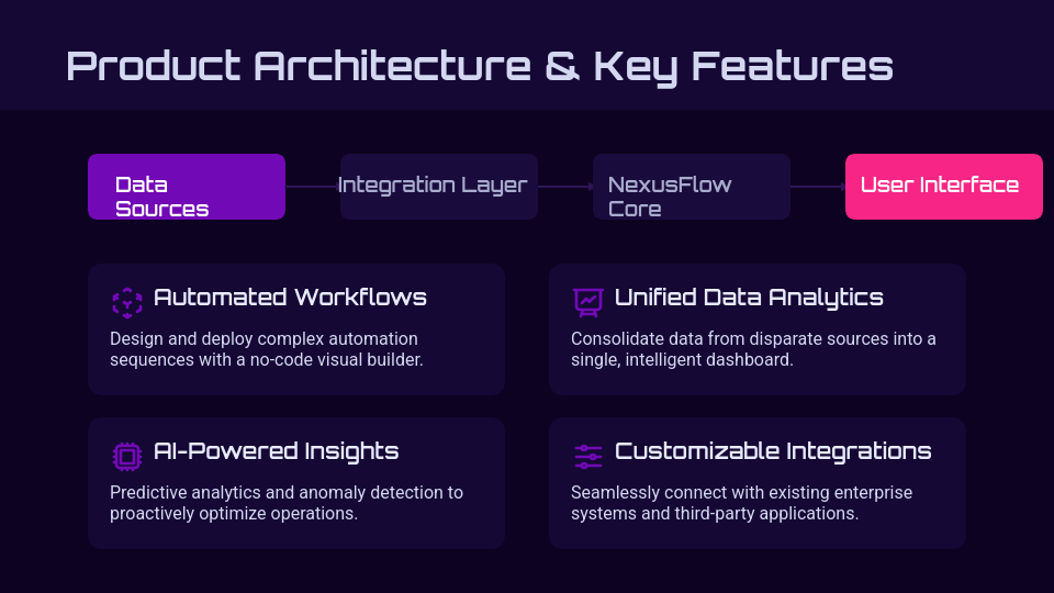 Scalable B2B SaaS Investor Pitch
