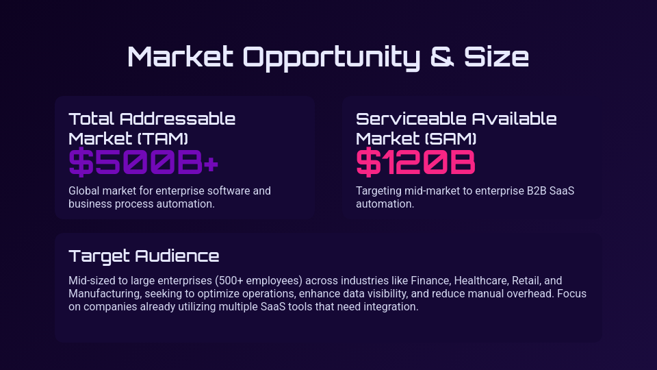 Scalable B2B SaaS Investor Pitch