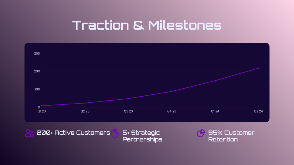 Scalable B2B SaaS Investor Pitch