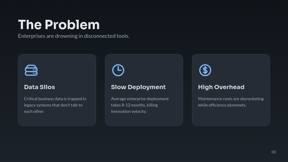 SaaS Enterprise Growth Investor Pitch