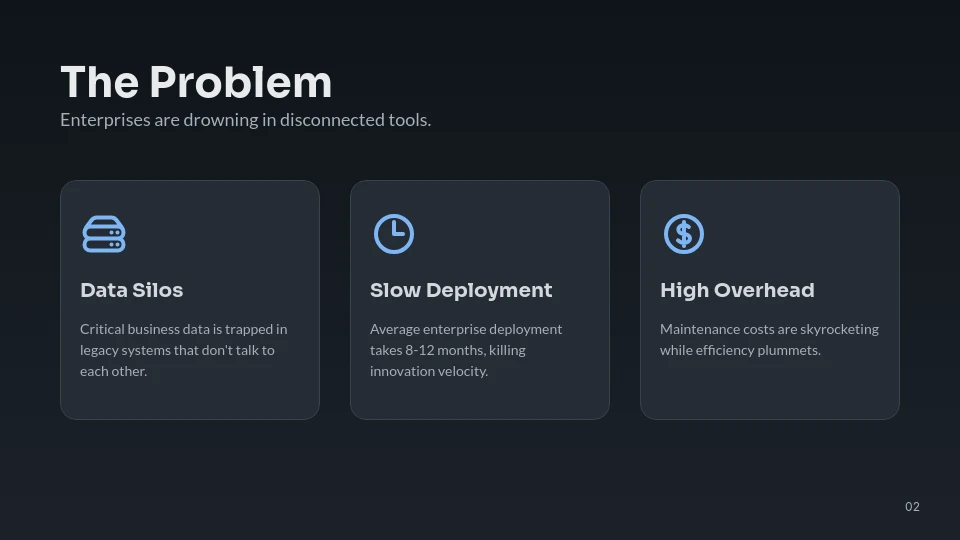 SaaS Enterprise Growth Investor Pitch
