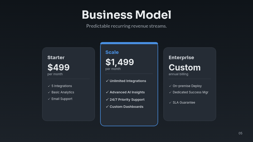 SaaS Enterprise Growth Investor Pitch