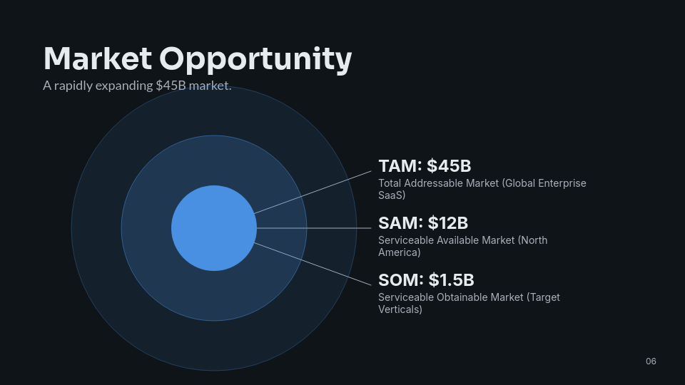 SaaS Enterprise Growth Investor Pitch
