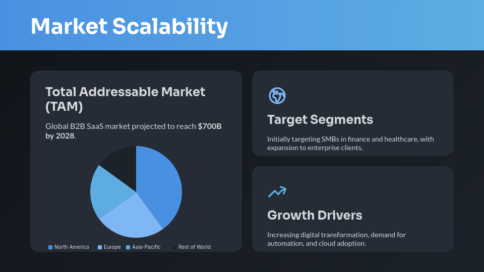 B2B SaaS Venture Investor Deck