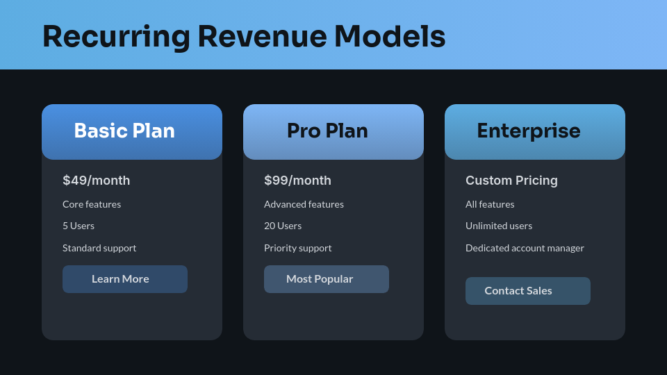 B2B SaaS Venture Investor Deck