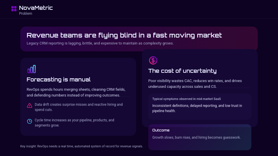 High-Growth SaaS Funding Deck