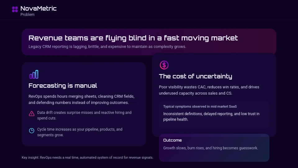 High-Growth SaaS Funding Deck