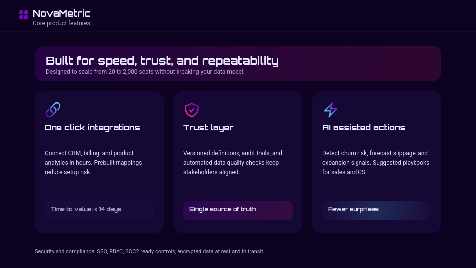 High-Growth SaaS Funding Deck