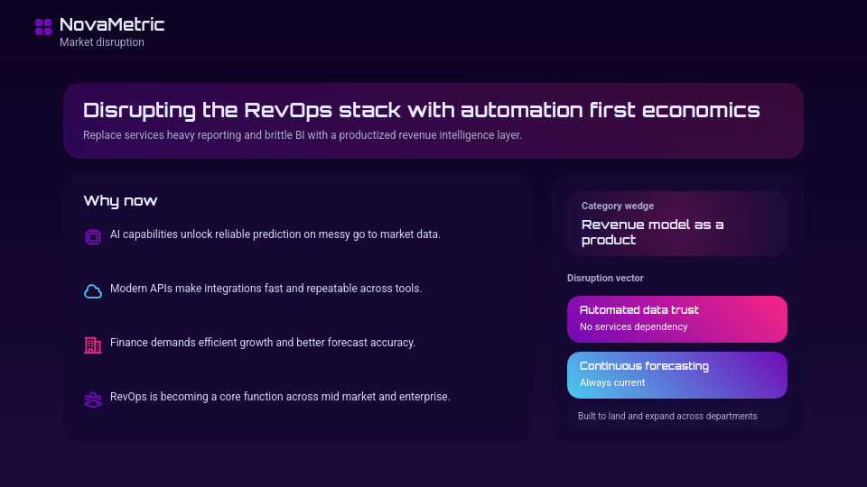 High-Growth SaaS Funding Deck