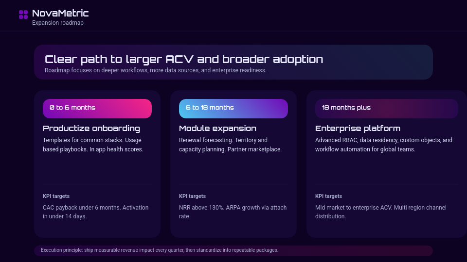High-Growth SaaS Funding Deck