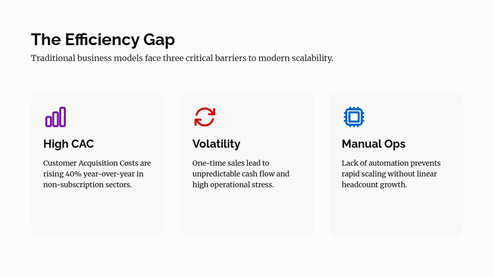 Enterprise SaaS Investor Funding Deck