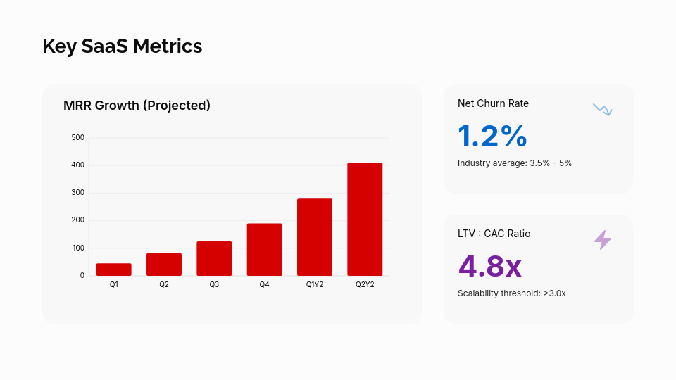 Enterprise SaaS Investor Funding Deck