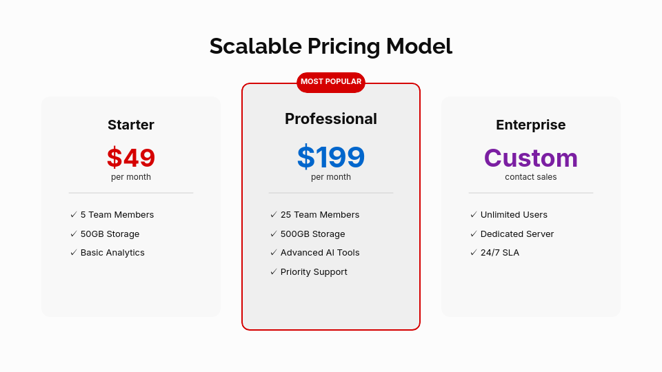 Enterprise SaaS Investor Funding Deck