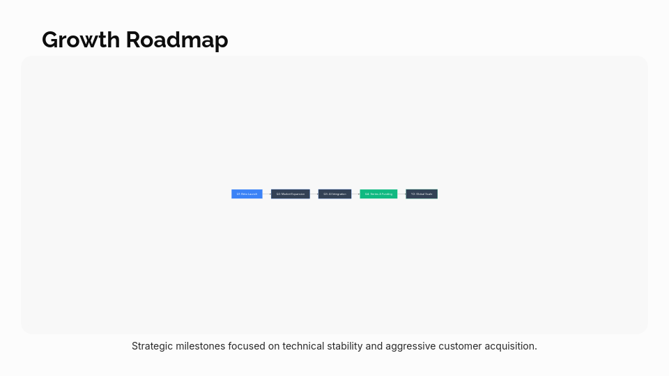Enterprise SaaS Investor Funding Deck
