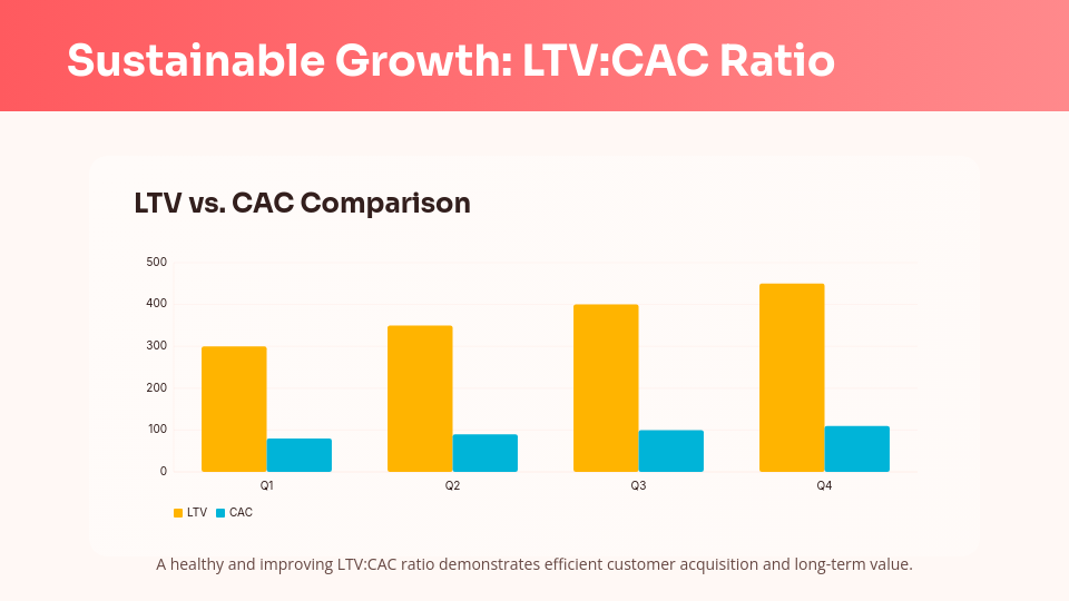 Enterprise SaaS Growth Venture Deck