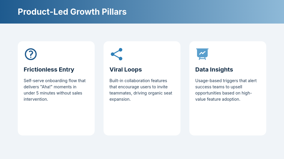 High-Growth SaaS Startup Investor Pitch