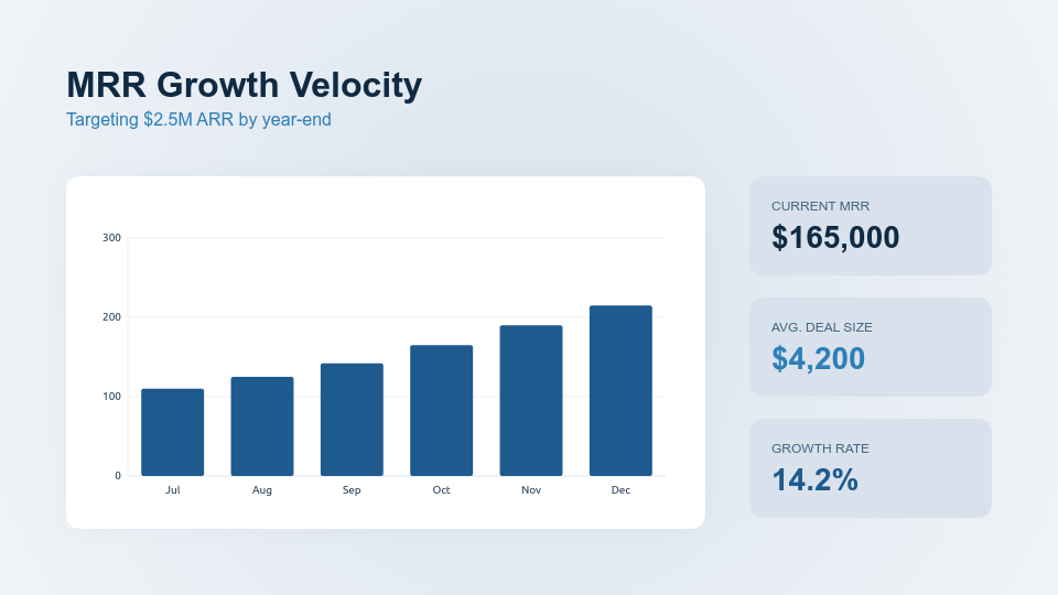 High-Growth SaaS Startup Investor Pitch