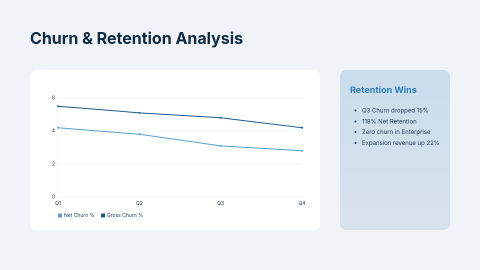 High-Growth SaaS Startup Investor Pitch