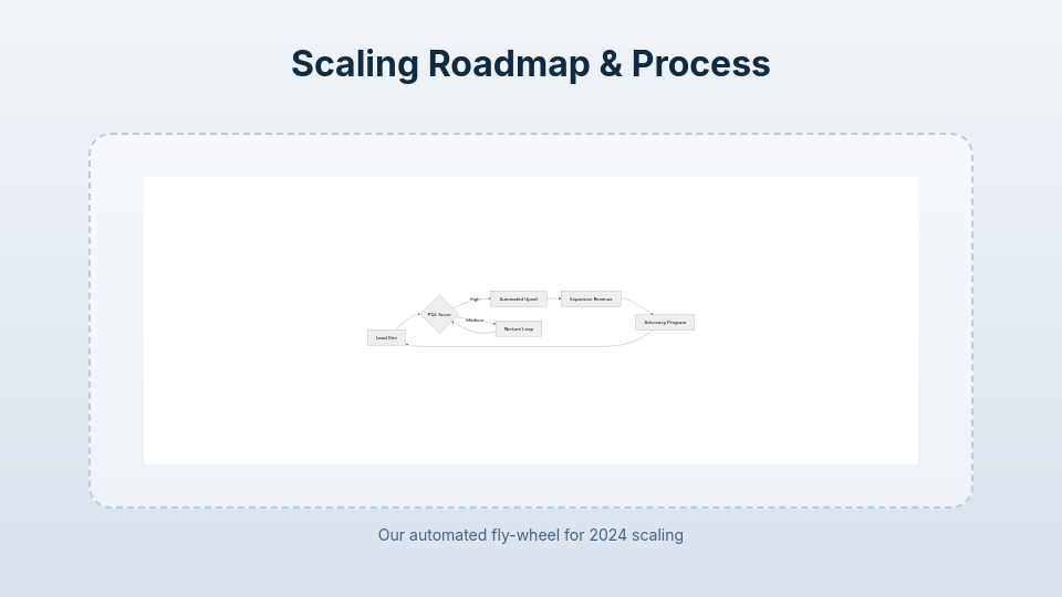 High-Growth SaaS Startup Investor Pitch