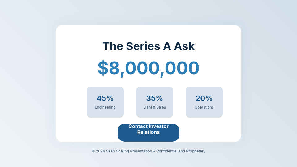 High-Growth SaaS Startup Investor Pitch