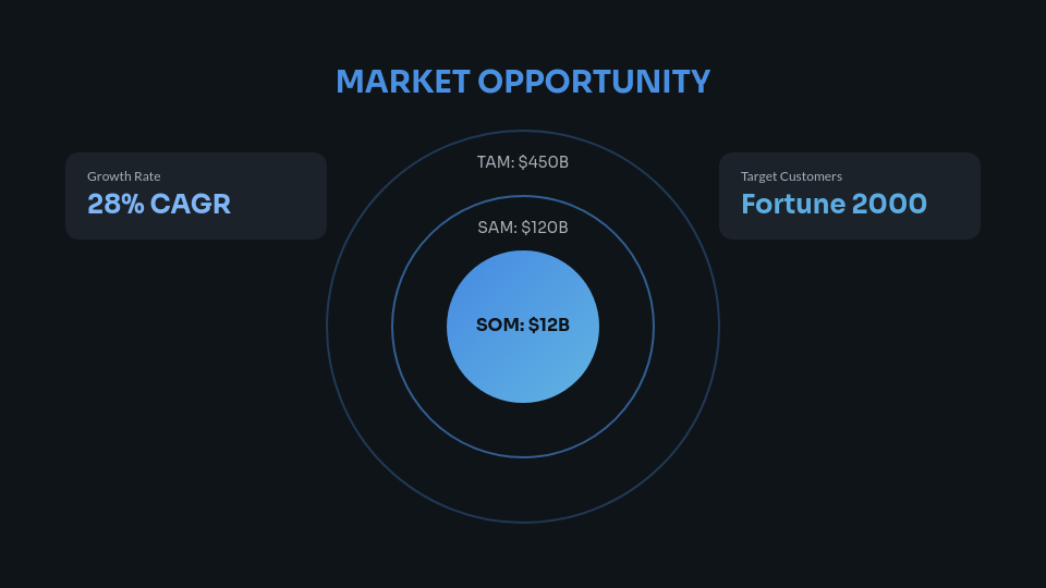 SaaS Growth and Venture Funding Pitch