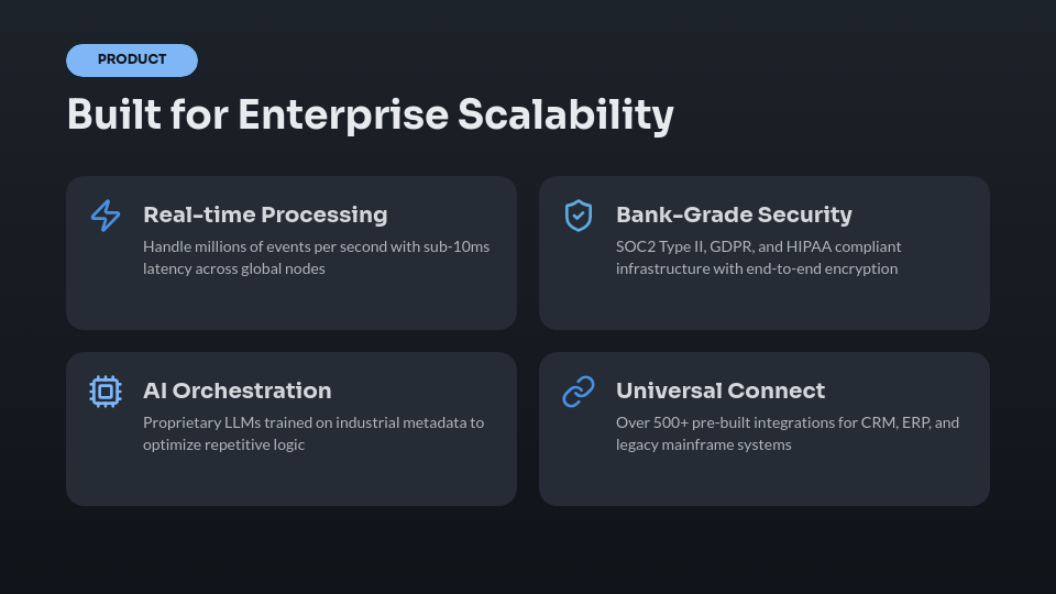SaaS Growth and Venture Funding Pitch