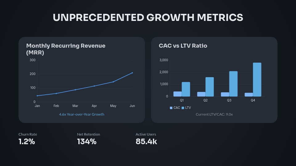 SaaS Growth and Venture Funding Pitch