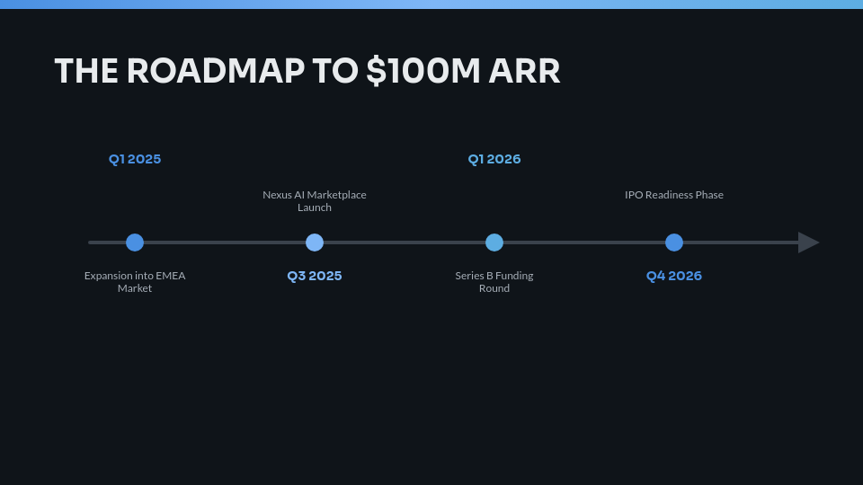 SaaS Growth and Venture Funding Pitch