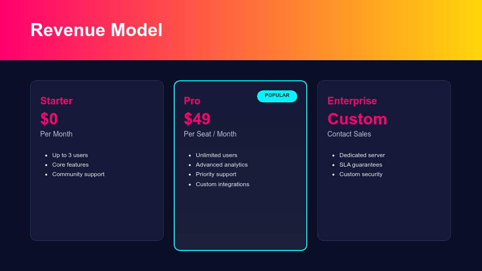 High-Growth SaaS Fundraising Deck