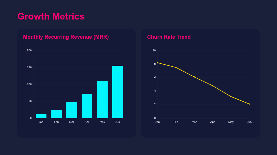 High-Growth SaaS Fundraising Deck
