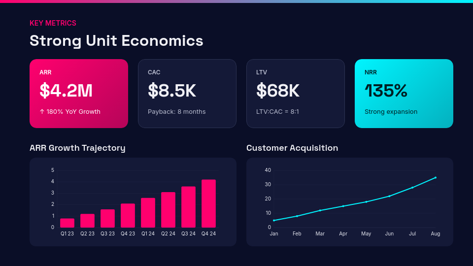 Strategic SaaS Scalability Showcase