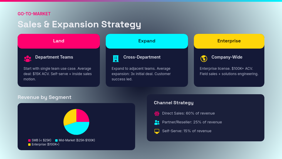 Strategic SaaS Scalability Showcase