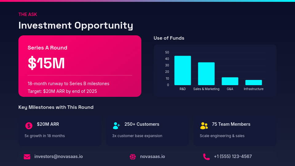 Strategic SaaS Scalability Showcase