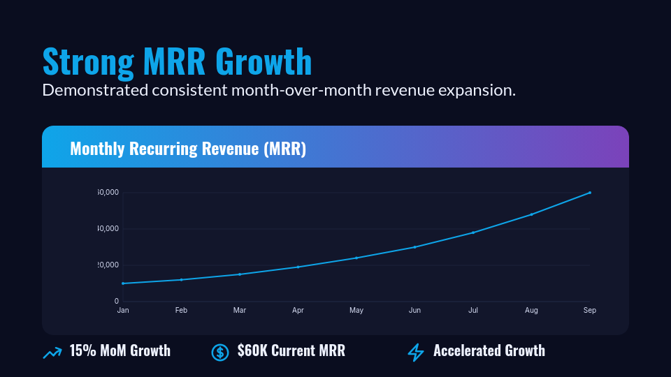 SaaS Series A Fundraising Vision