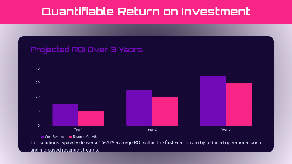 High-Impact Persuasive Sales Deck