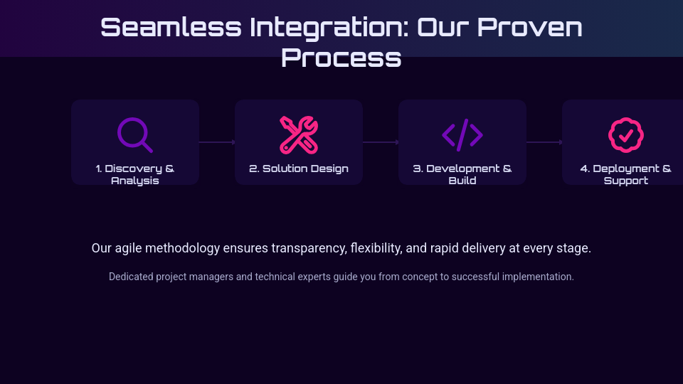 High-Impact Persuasive Sales Deck